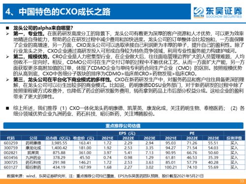 CXO行業跟蹤報告 行業維持高景氣，龍頭公司空間廣闊