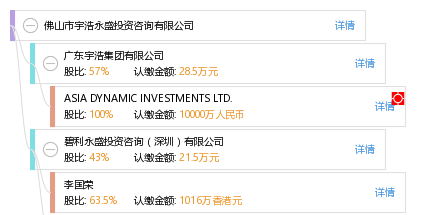 佛山市宇浩永盛投資咨詢 專業視角下的投資策略與服務解析